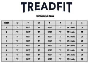 Treadfit 5k Training Guide